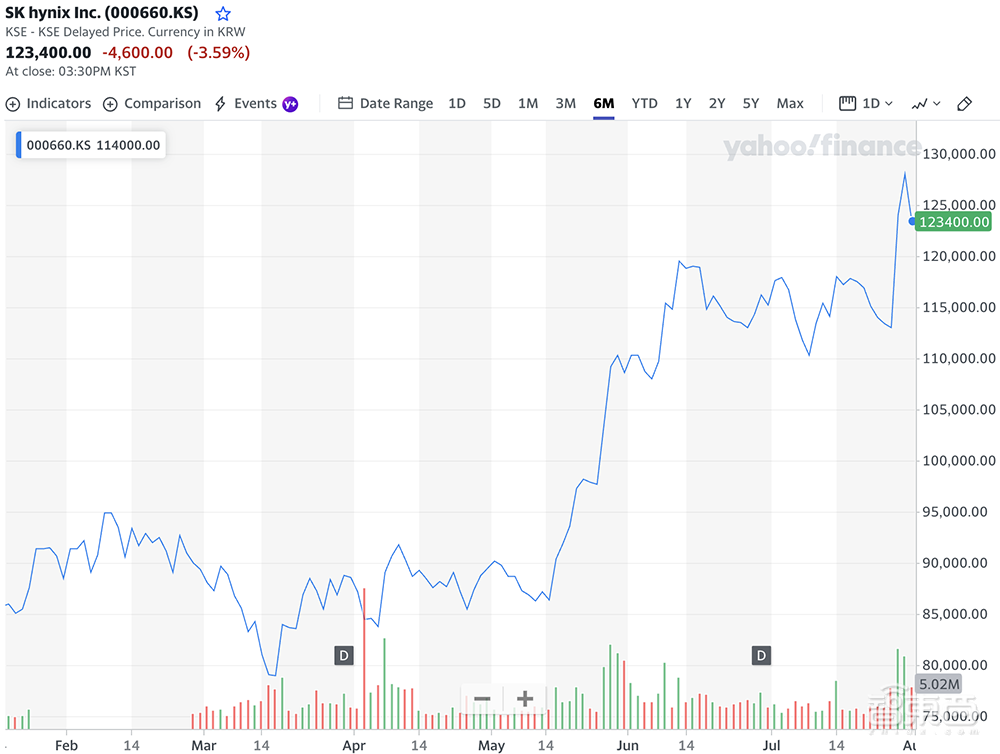 存储芯片巨头，开启AI算力争霸赛