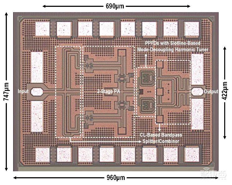 清华13篇、北大6篇！ISSCC 2023论文收录量，中国第一