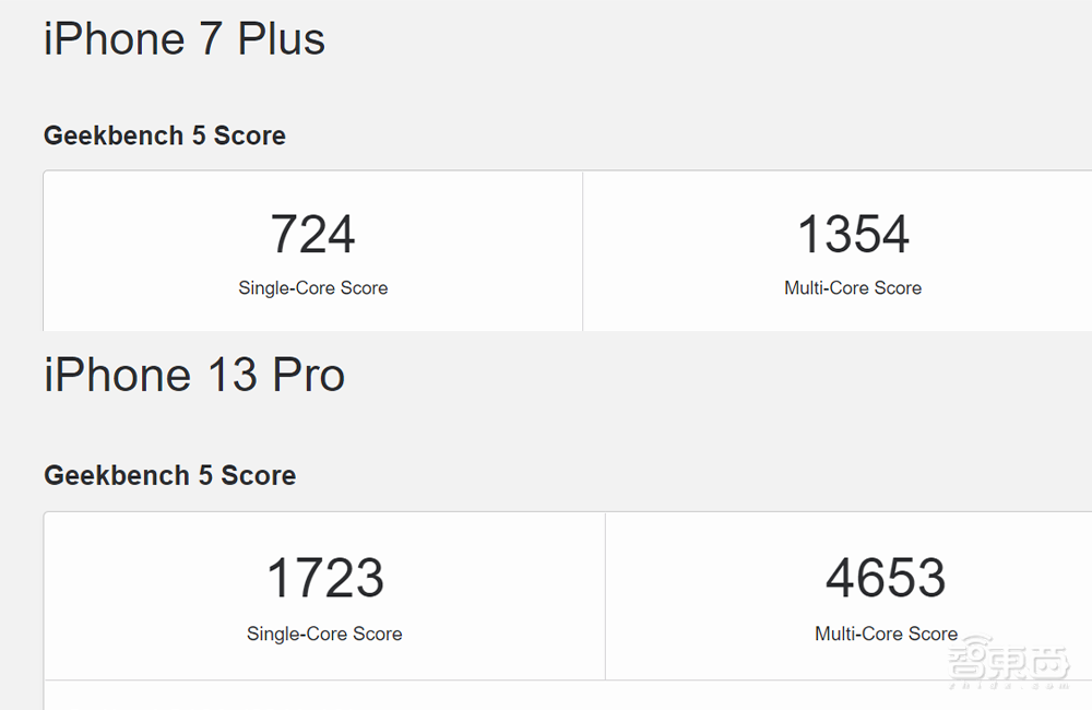 手机上“光追”,挑战万元级显卡!ColorOS掀起手机画质新革命
