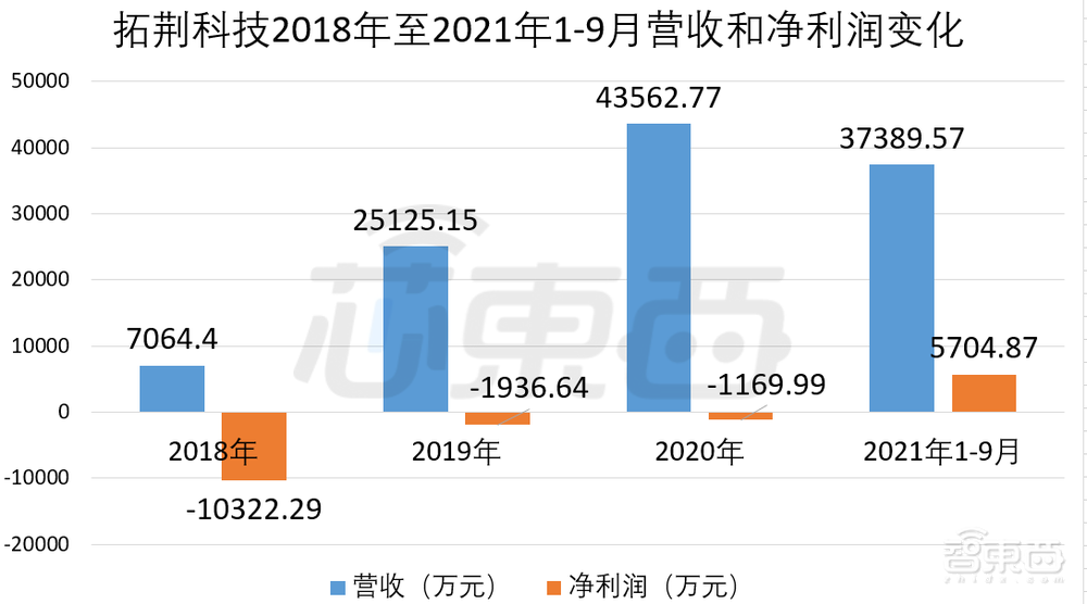 进入先进制程产线！国产半导体设备龙头上市，盘中涨超44%