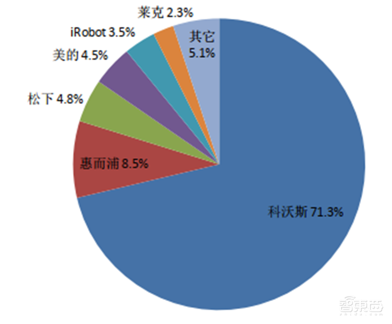 2021扫地机器人白皮书：从“瞎撞墙”到“真解放双手”还有多远？ | 智东西内参
