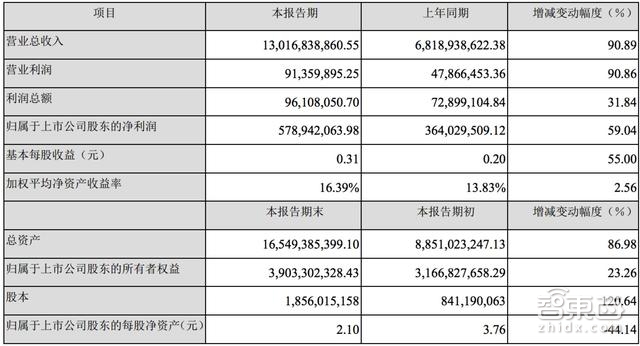 智东西晚报:传苹果发布会延期 夏普或改协议示好鸿海