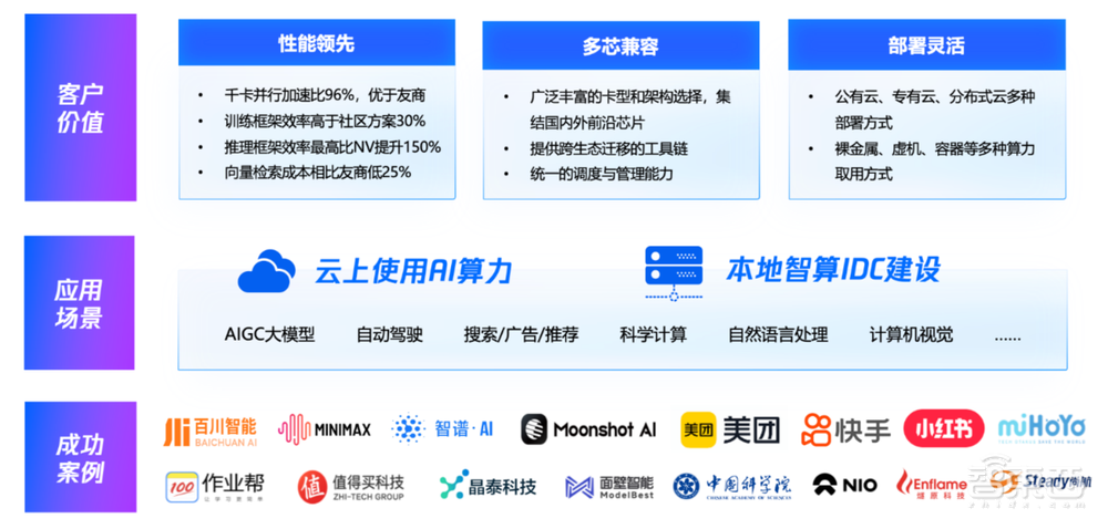 千卡集群每年降本2000万!腾讯云推出AI Infra品牌,副总裁解读智算产业趋势