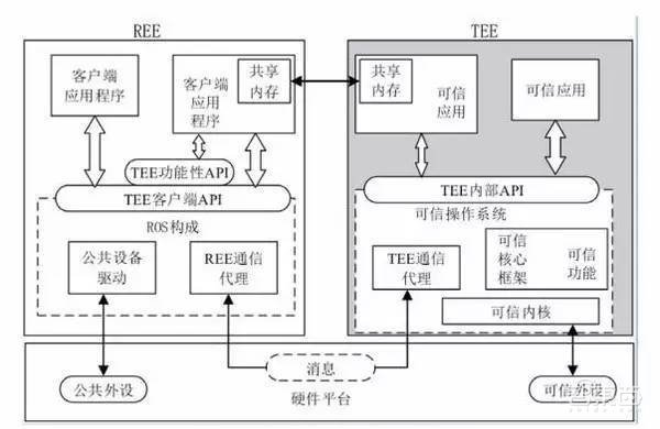 阿里、微软等云商巨头结成机密计算联盟，共享三大开源工具