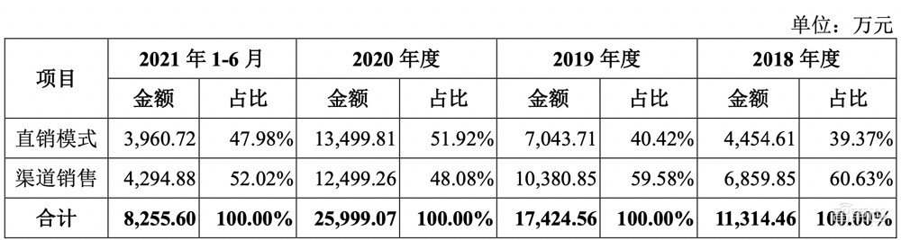 星环科技IPO获受理!三年亏近5亿,募资近20亿搞大数据