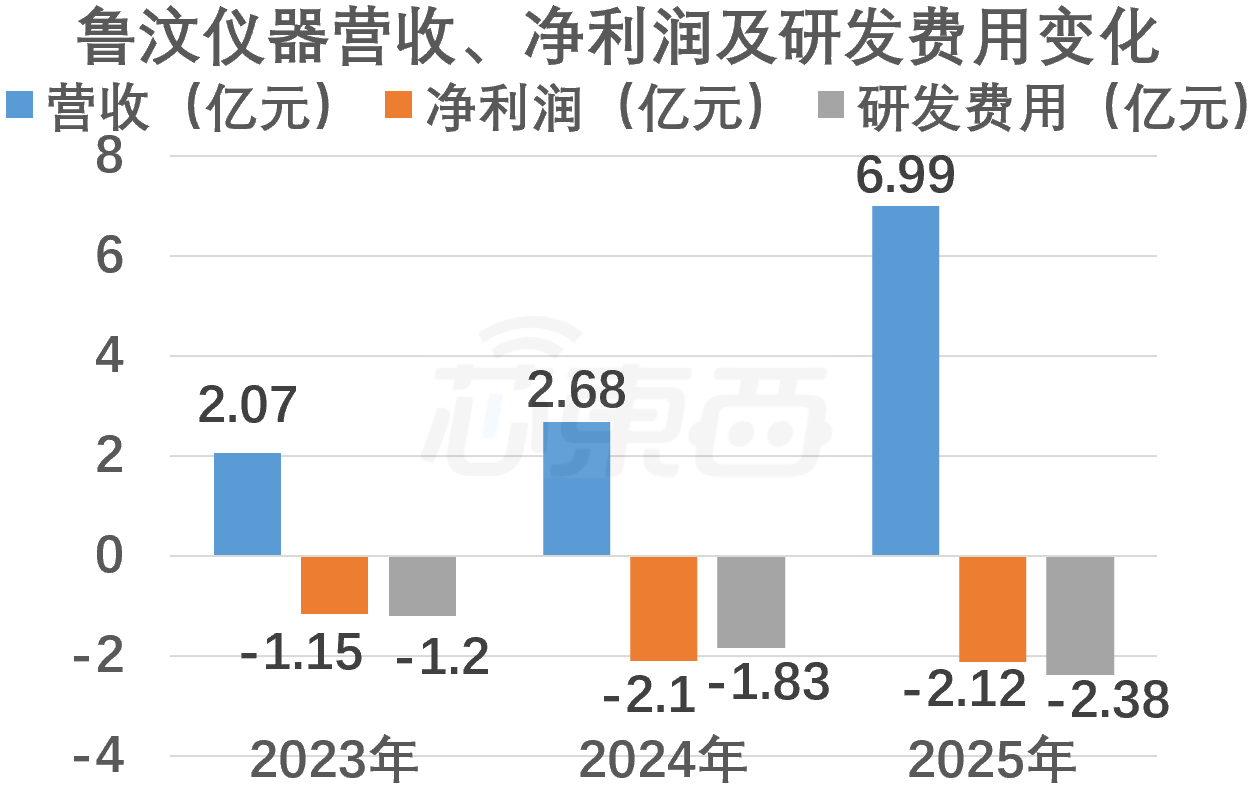 国内第一!江苏半导体设备龙头冲刺IPO:大基金三期持股,拟募资25亿