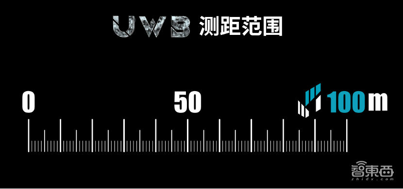 连放4款UWB芯片新品!这家创企要捅破行业天花板