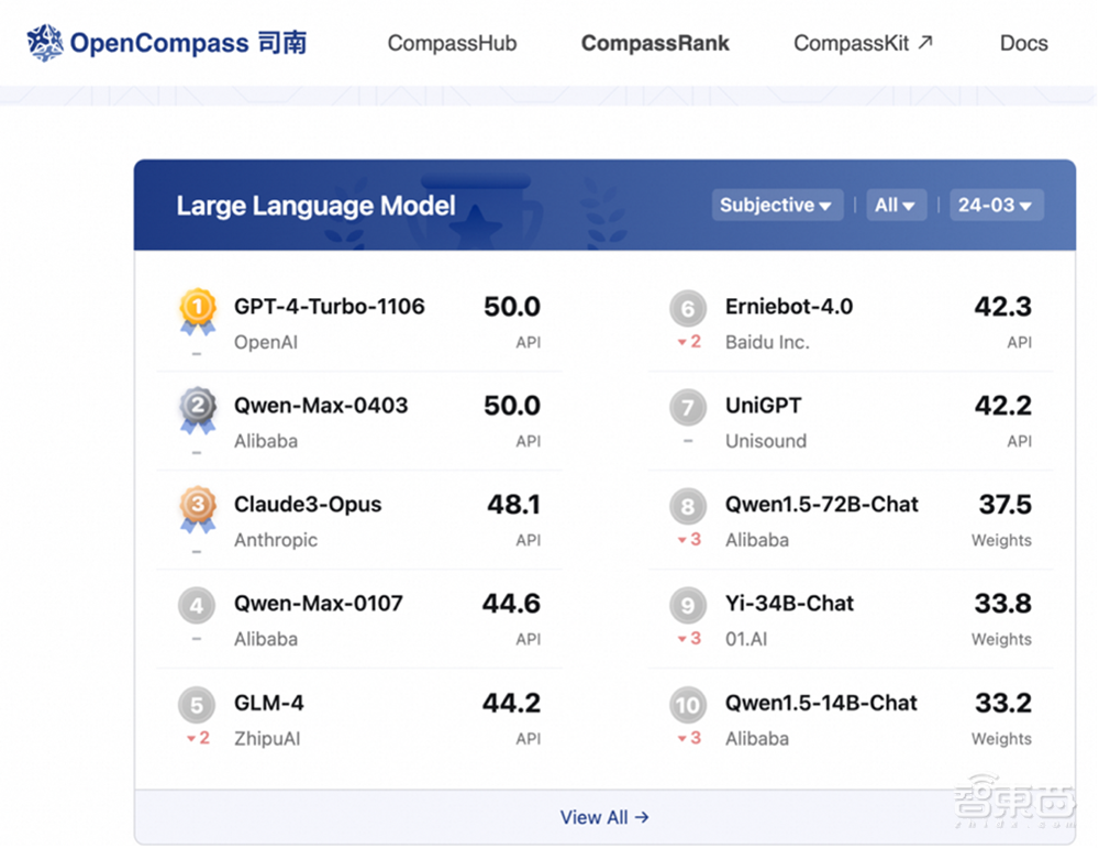 通义千问2.5正式发布!1100亿参数开源模型超越Llama 3,通义APP免费开放全栈能力