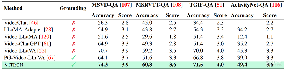 国产多模态大模型狂飙!颜水成挂帅开源Vitron,破解图像/视频模型割裂问题