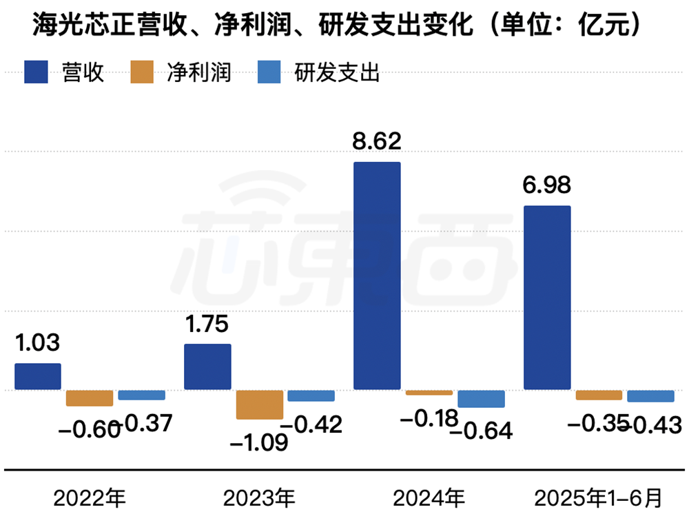 北京硅光芯片企業(yè)沖刺港交所！阿里小米聯(lián)手投資，北航校友創(chuàng)辦