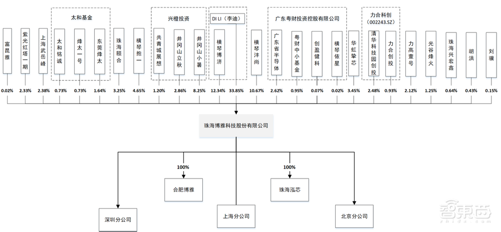 2天9家半导体IPO获受理！科创板IPO数突破800家