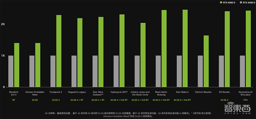 深度揭秘RTX 5090八大看点:游戏“兵器库”逆天,将AI炼丹术塞到桌面