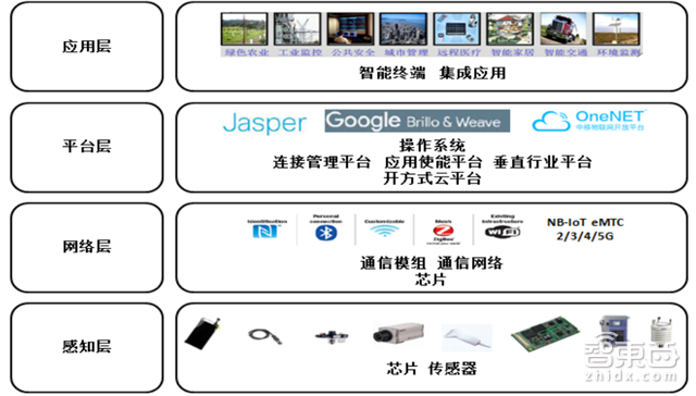 别让阿里独吞!一文读懂物联网万亿大蛋糕【附下载】| 智东西内参