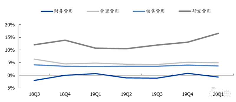 181页报告全景揭秘中国电子产业崛起!疫情挡不住封测、材料、消费电子全面开花