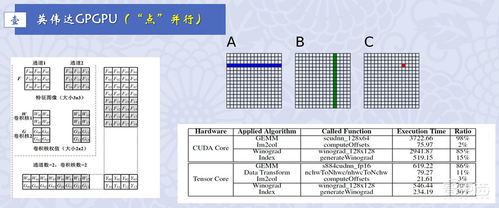 上海交大梁曉峣：瘋狂的大模型時(shí)代，開(kāi)源GPGPU平臺(tái)為國(guó)產(chǎn)AI芯片企業(yè)謀出路丨GACS 2023