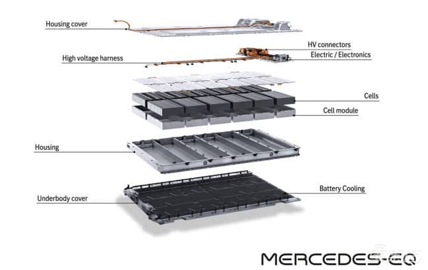 奔驰旗舰纯电发布！搭载L3自动驾驶，能跑770公里