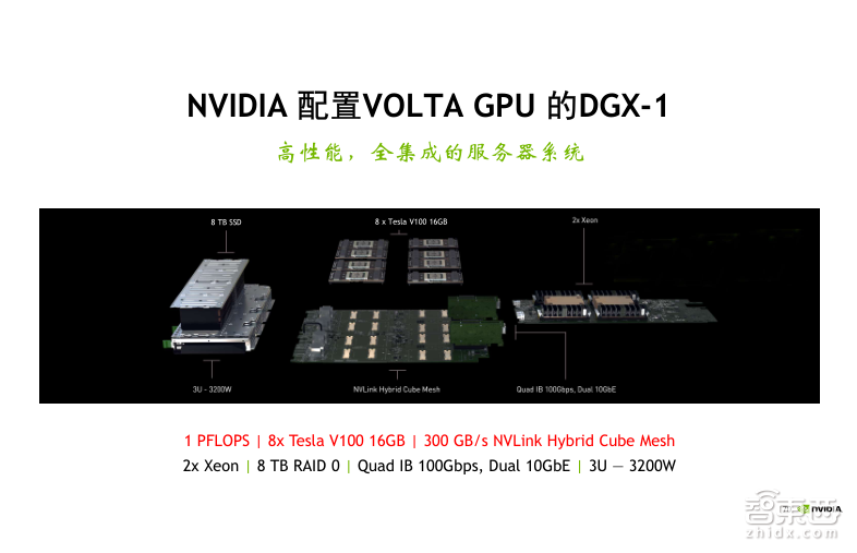 英伟达公开课实录 | Tesla V100深度讲解:专为深度学习设计的Tensor Core有多牛?