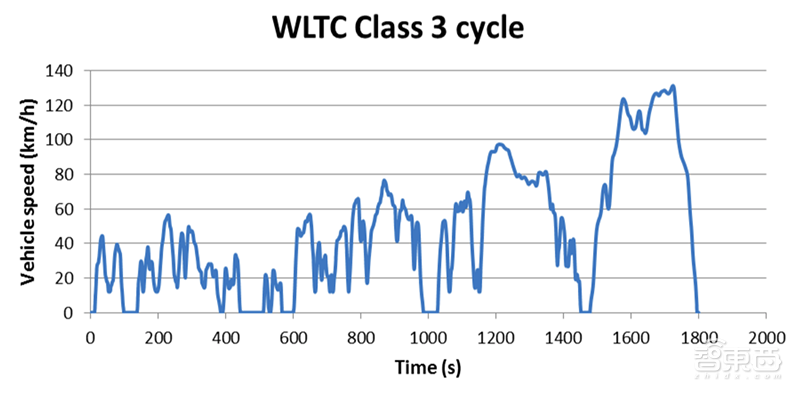 李想炮轰国产电动车:特斯拉打到家门口了!别自嗨