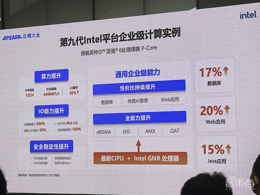 Intel 3工艺、128核心、支持CXL 2.0,英特尔至强6性能核亮点剧透:AI性能大增