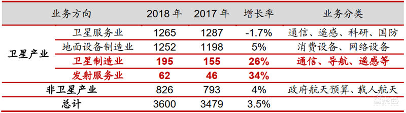 中美两强争霸,3000颗商业卫星上天,揭秘卫星互联网真相【附下载】| 智东西内参