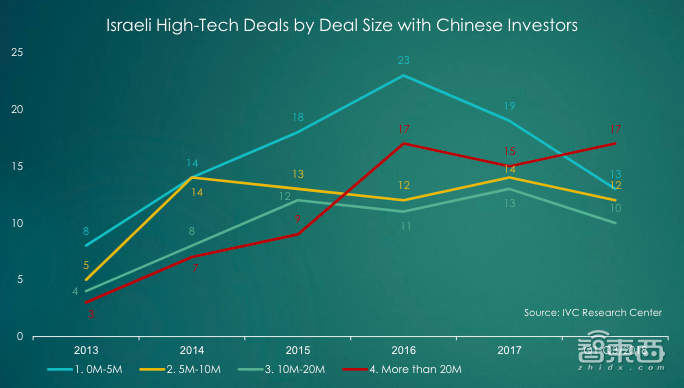 “第二硅谷”以色列:沙漠中走出的芯片王国