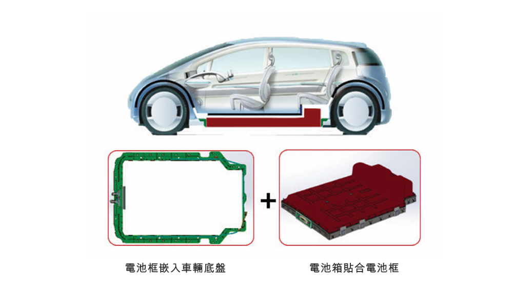 换电第一股来了！800座换电站覆盖60城，三年半亏超20亿