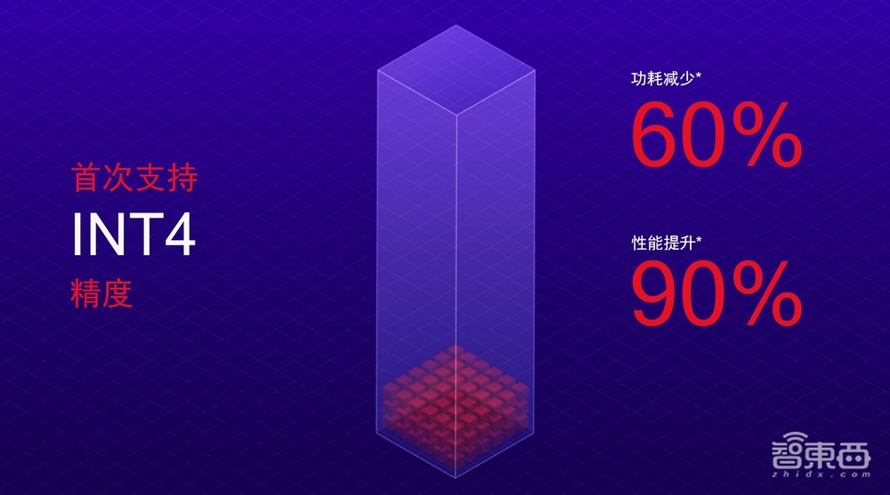 高通万卫星：生成式AI落地端侧，解密高通的软硬件AI大招丨GACS 2023