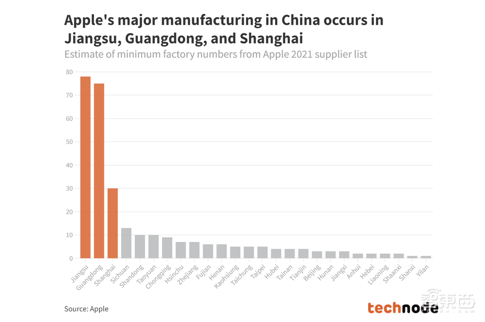 上海疫情,咬住苹果供应链半边天