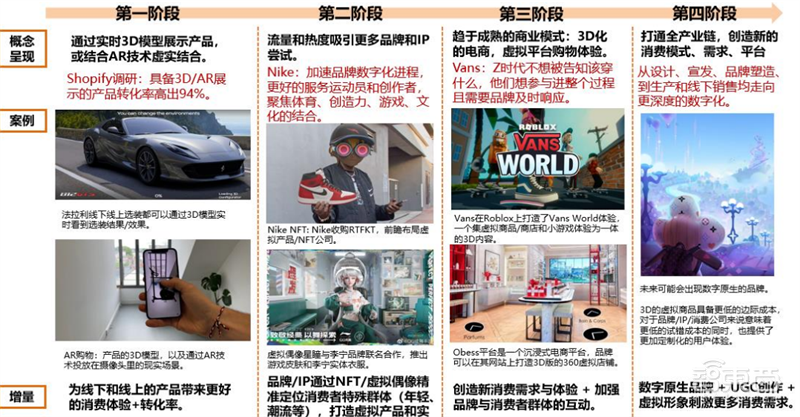 揭秘元宇宙带火的产业!NFT发展迅猛、自研VR/AR硬件成主流 | 智东西内参