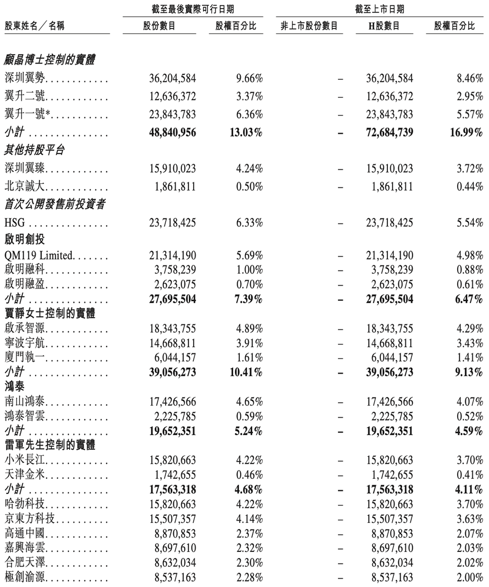 雷军投的深圳芯片“小巨人”，刚刚IPO了！市值百亿