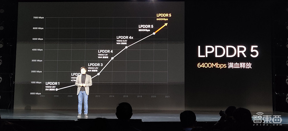 全球首发骁龙888，2K 120Hz四曲面屏，小米11哪里是“轻装上阵”！