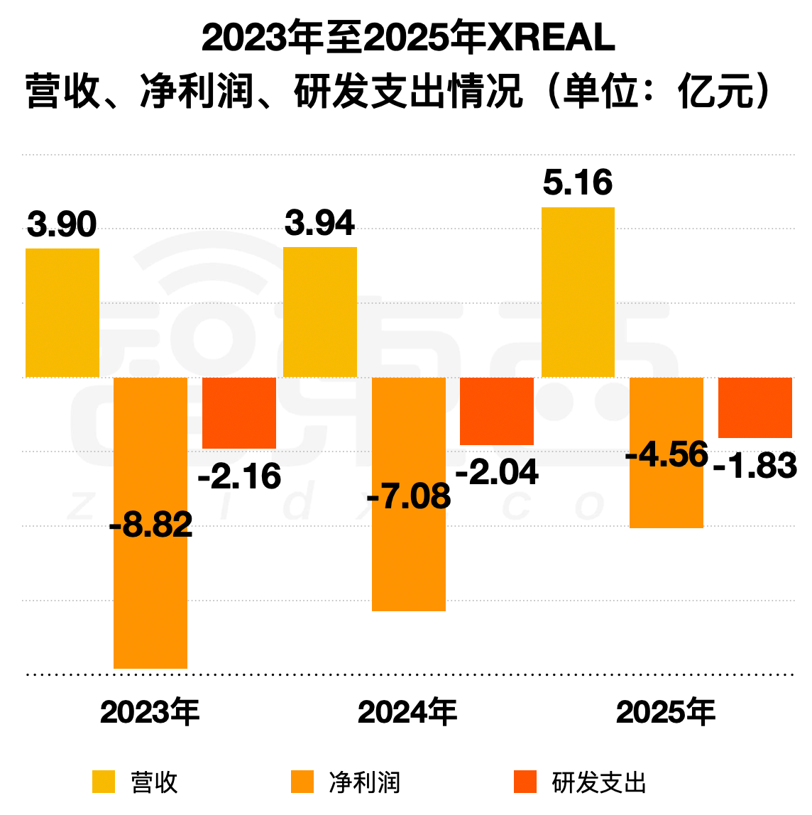 雷军投的前英伟达员工要IPO了！冲刺“AI眼镜第一股”