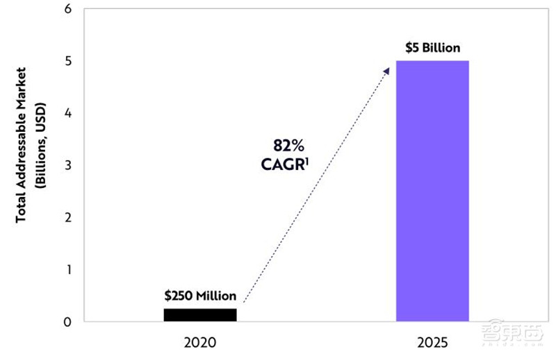 女版巴菲特的15个趋势预测：寻找下一个特斯拉，2021成为人生赢家 | 智东西内参