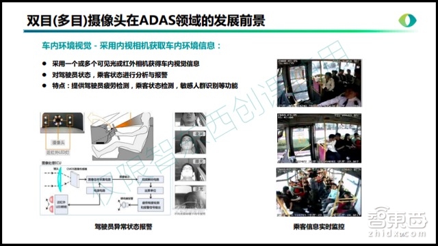 自动驾驶系列课 | 两个摄像头挑战激光雷达 双目ADAS牛在哪?【附PPT+音频】