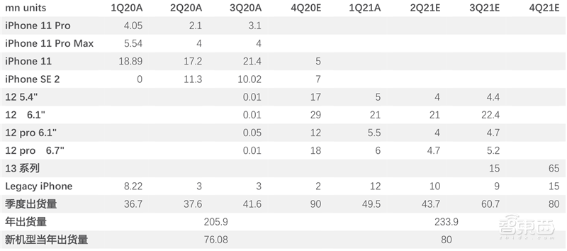 5G换机潮,VR/AR回暖,AIoT大爆发!谁是下个消费电子制造之王?| 智东西内参