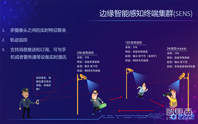 触景无限肖洪波:前端智能三大挑战 堪比螺丝里做道场 | GTIC 2018