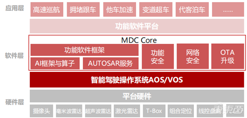 深度拆解华为“造车”业务：布局10年，用这三大模式赚钱