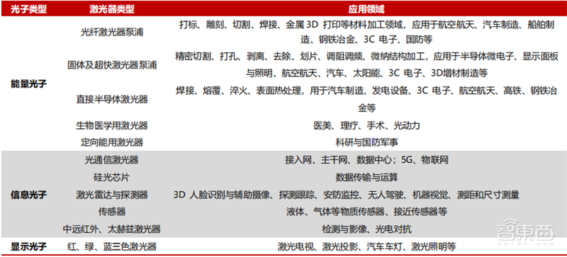 光芯片深度报告,下一代芯片革命技术,国产替代动力十足 | 芯东西内参
