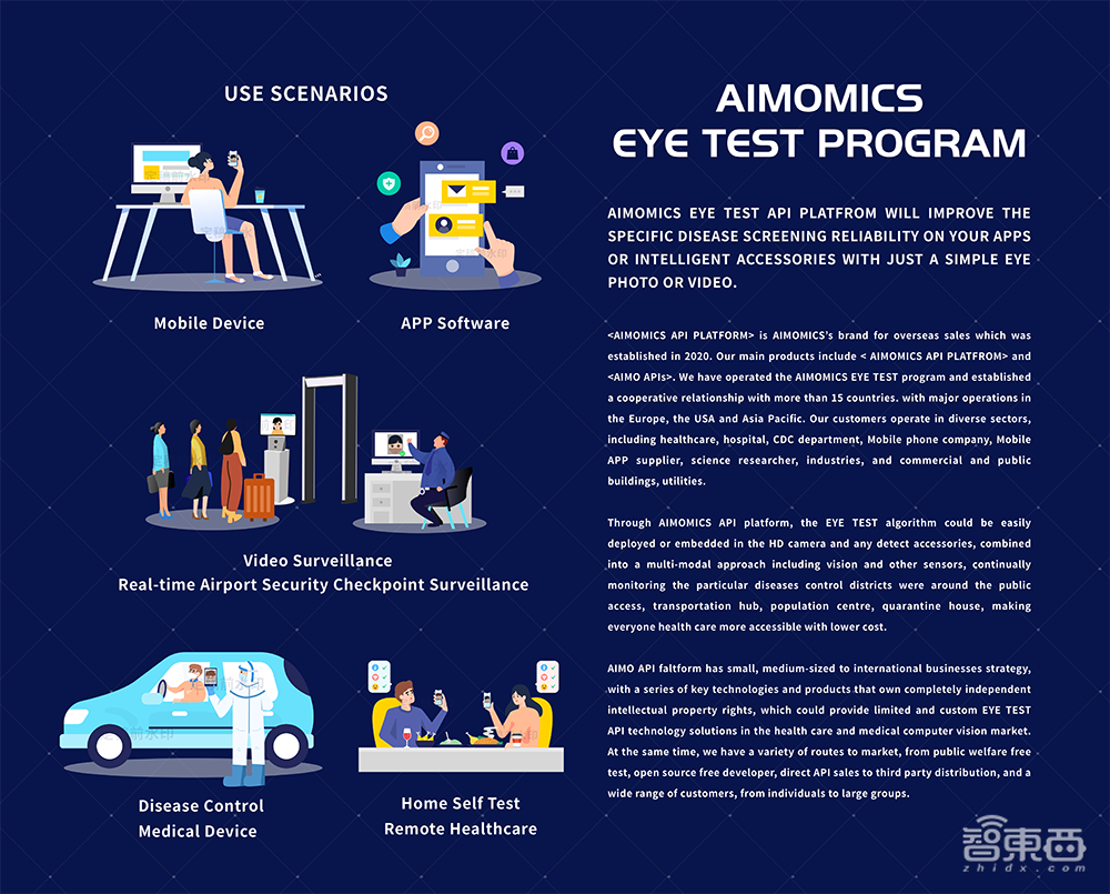 自拍眼睛就能测新冠！这项AI技术国内免费开放，3秒获诊断结果