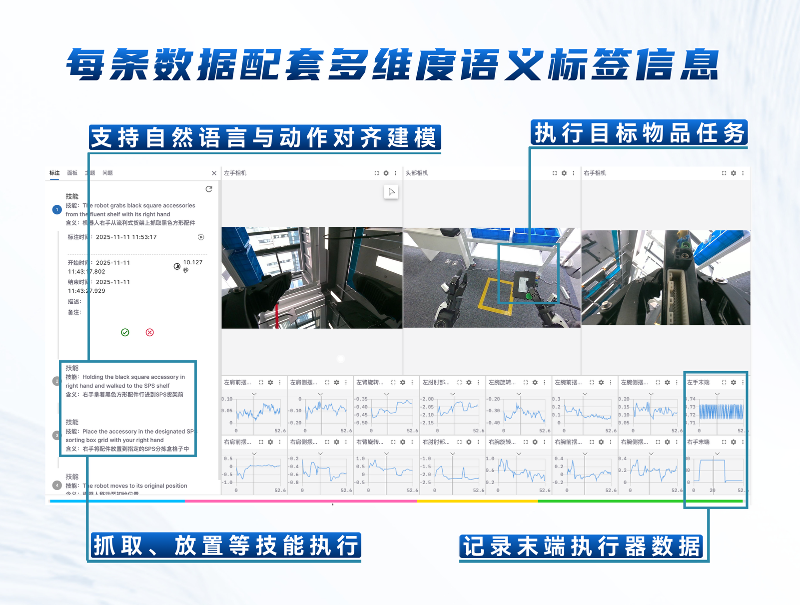 国产人形机器人重大突破！最大全尺寸人形机器人真机数据集开源，开箱即用