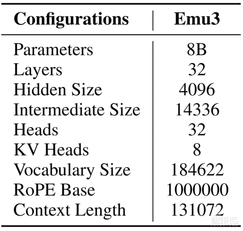 搞定图像+文本+视频大一统！智源发布多模态世界模型Emu3：下一个token预测直通AGI