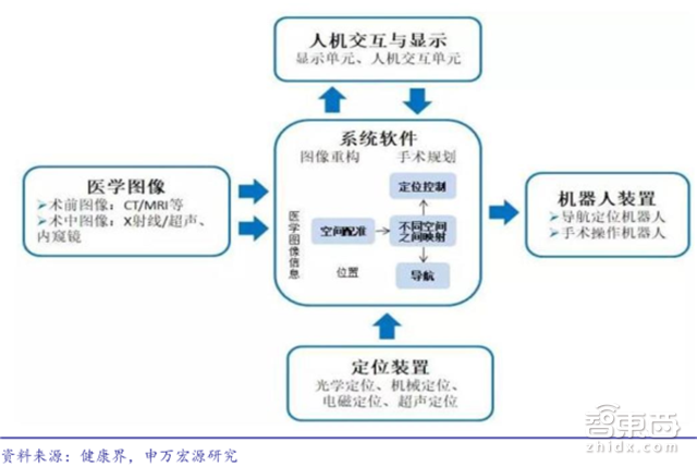 柔性机器人报告:横扫医疗和工业的中国逆袭机会【附下载】| 智东西内参