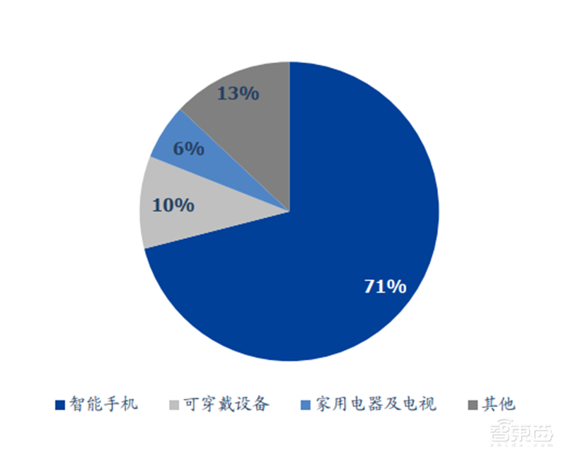 中国半导体不再被“卡脖子”！从材料开始，解密十大新材料替代现状【附下载】| 智东西内参