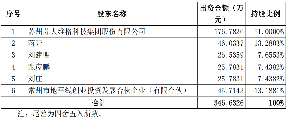 5.1亿!江苏半导体设备企业被收购