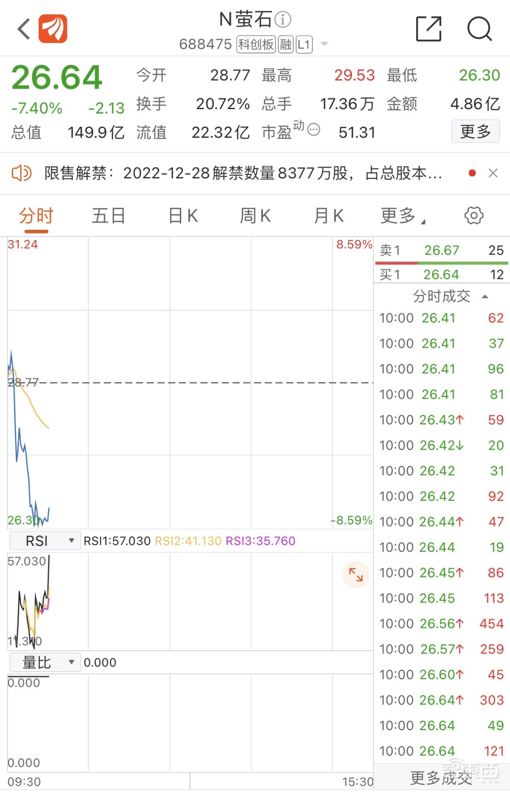科创板智能家居第一股！海康威视“长子”上市