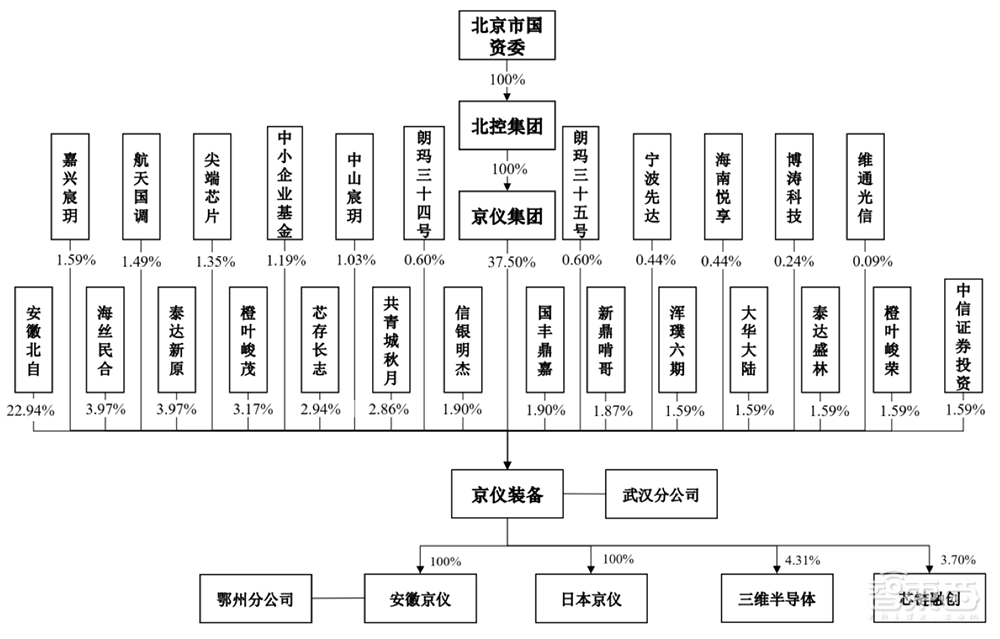 国产半导体高端设备商IPO获受理!国内市占率37%