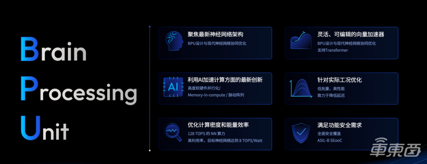 一文详解“最强大脑”BPU以及智能驾驶应用开发套件TROS·A | 地平线「你好,开发者」上海车展特别活动全程实录
