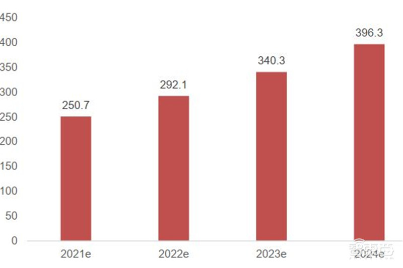 AIoT芯片全景报告！看懂四大核心芯片，抓住黄金发展期 | 智东西内参