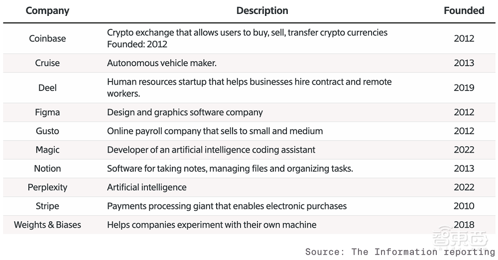 Ilya融资10亿幕后大佬:复刻OpenAI创始人,21岁当苹果AI总监,手握千卡算力集群