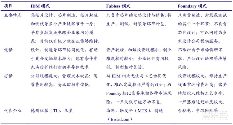 揭秘日本电子行业的兴衰!历史惊人相似,中国能学到什么?| 智东西内参